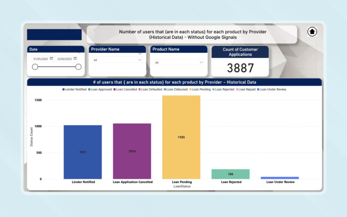Marketing Business Analytics Solution for Financial Firm