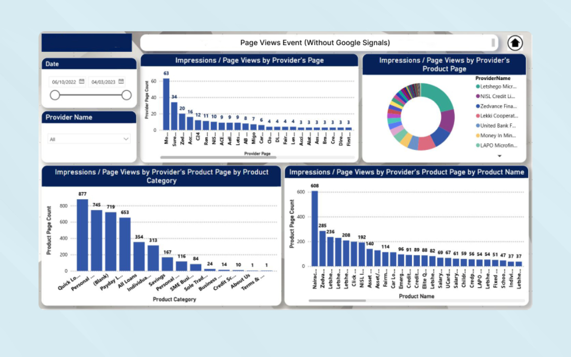 Marketing Business Analytics Solution for Financial Firm