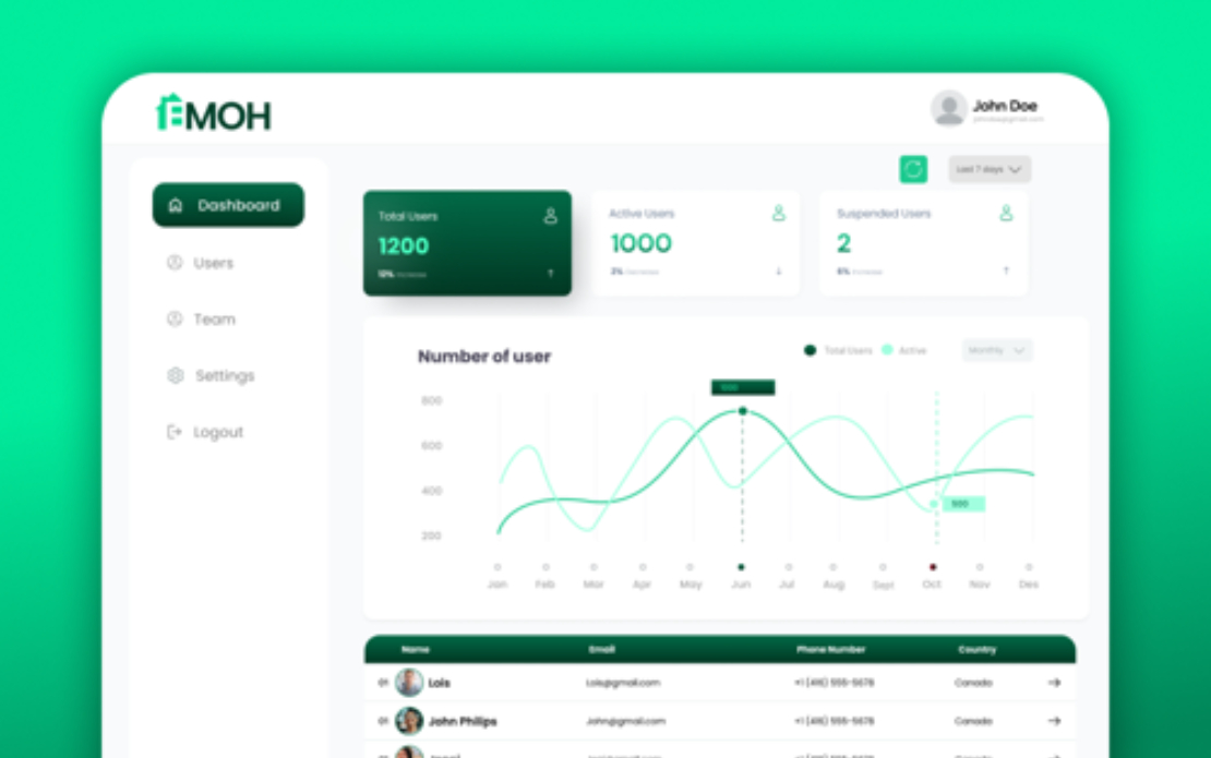 Smart Budgeting & Net-Worth Platform