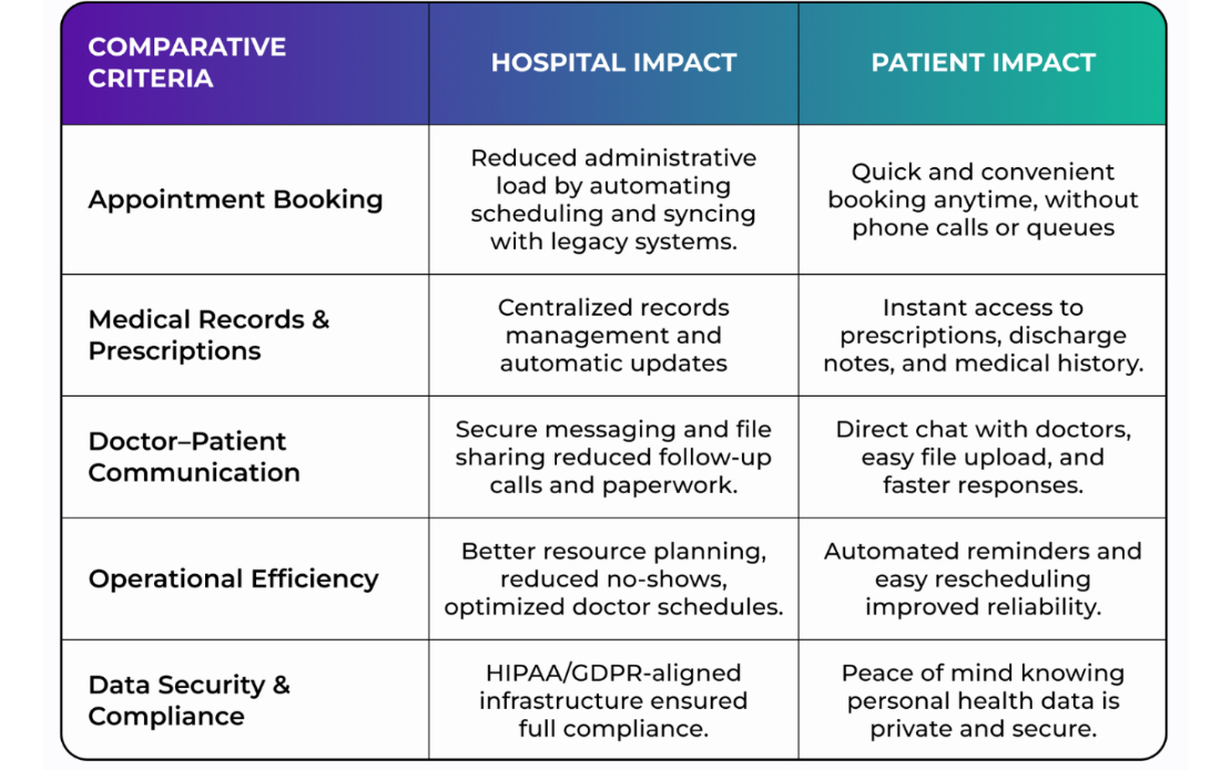 HealthTech in Action: OkDoc App Enhances Patient Experience and Efficiency