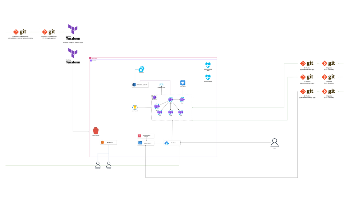 Building a Compliance-Ready Cloud: Zivian Health’s AWS to Azure Migration 