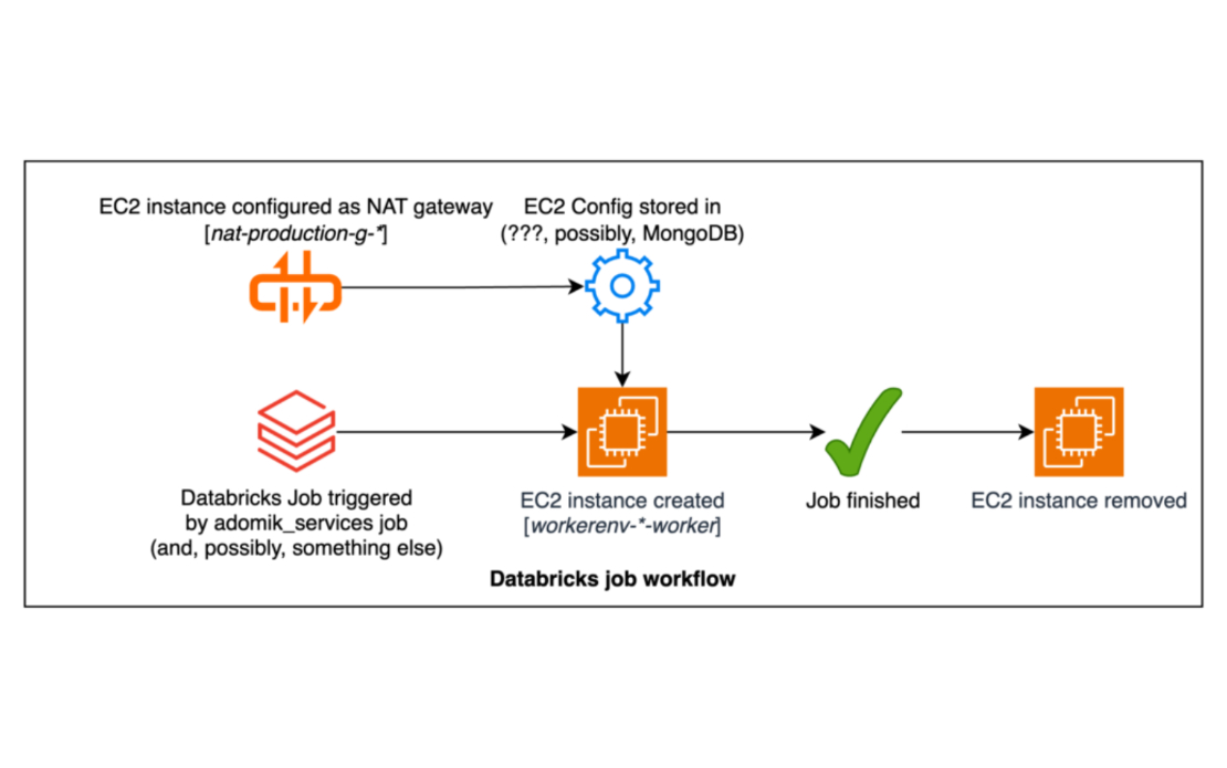 Strengthening Platform Reliability and Operational Excellence through Managed Support Services