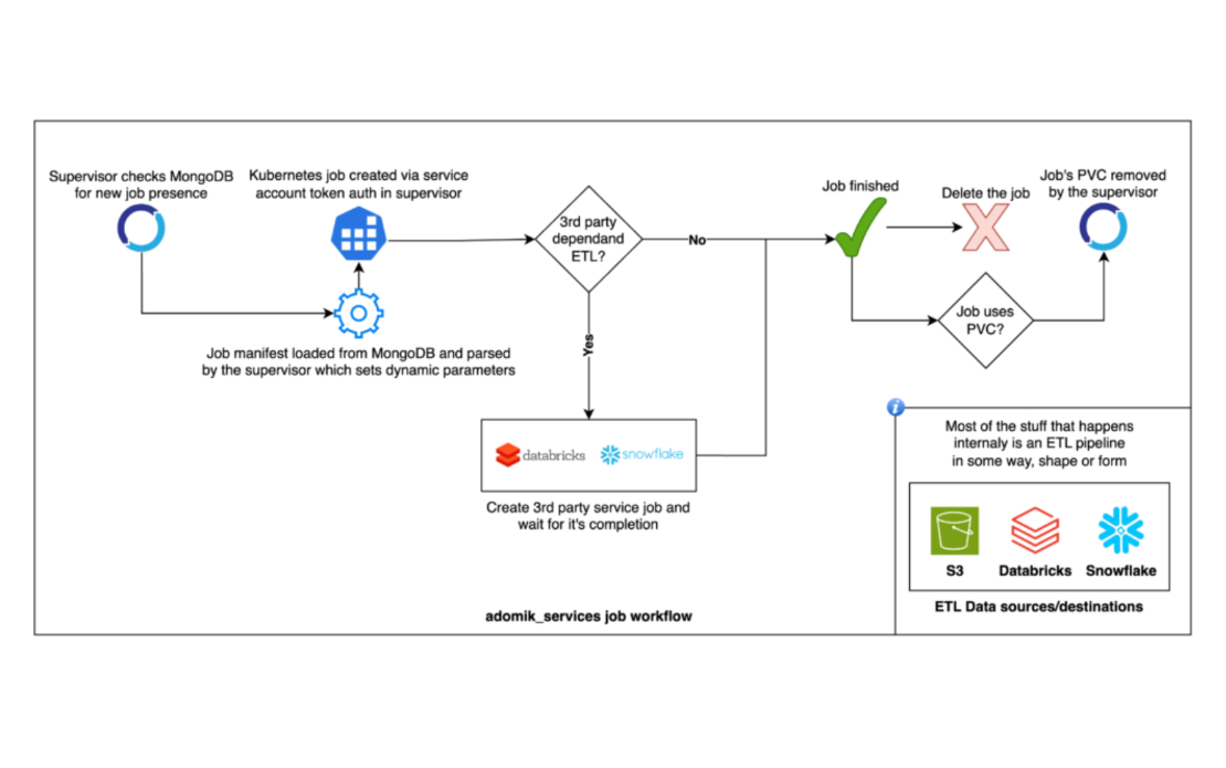 Strengthening Platform Reliability and Operational Excellence through Managed Support Services