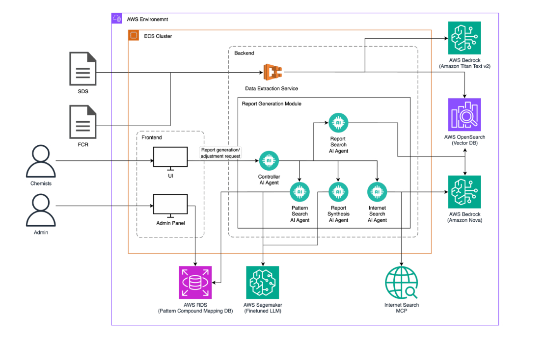 Smarter Science: How Dedicatted Brought Agentic AI to Chemical Reporting at Cassen Laboratories
