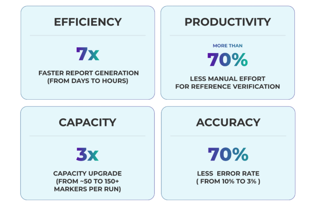 Smarter Science: How Dedicatted Brought Agentic AI to Chemical Reporting at Cassen Laboratories