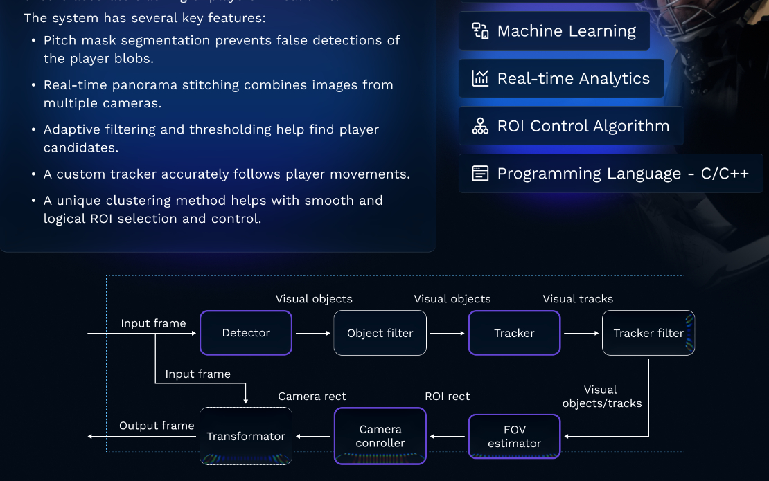 AI-Powered Solutions for Multi-Player Sports Tracking in Real-Time