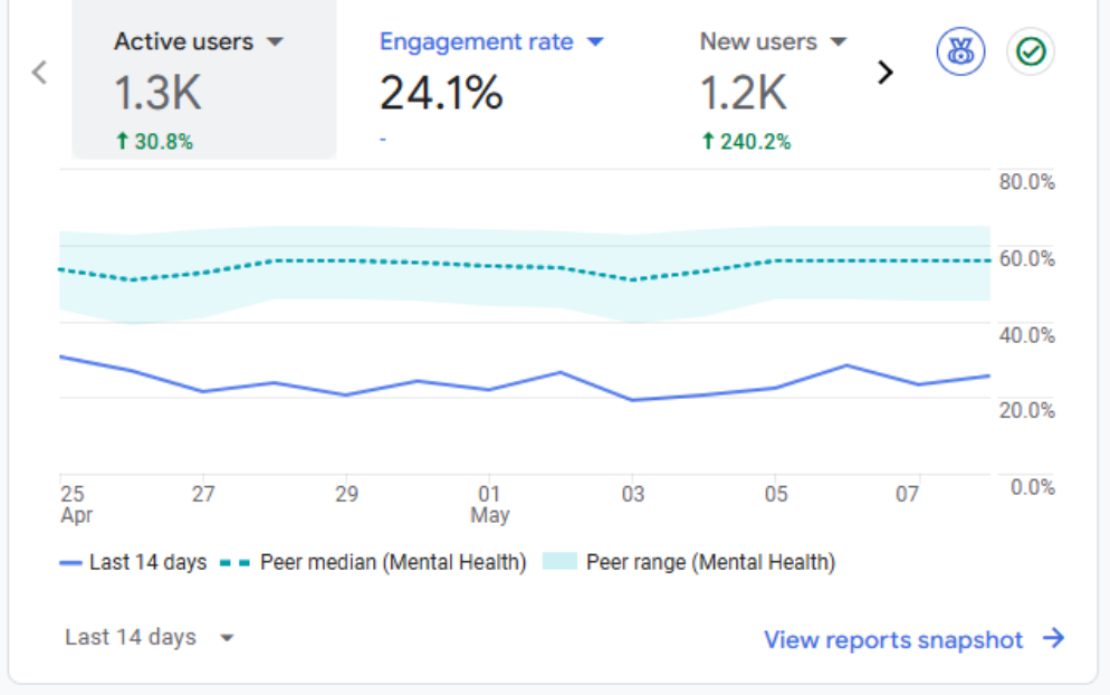 ZwavelStream Clinic - Website and digital marketing