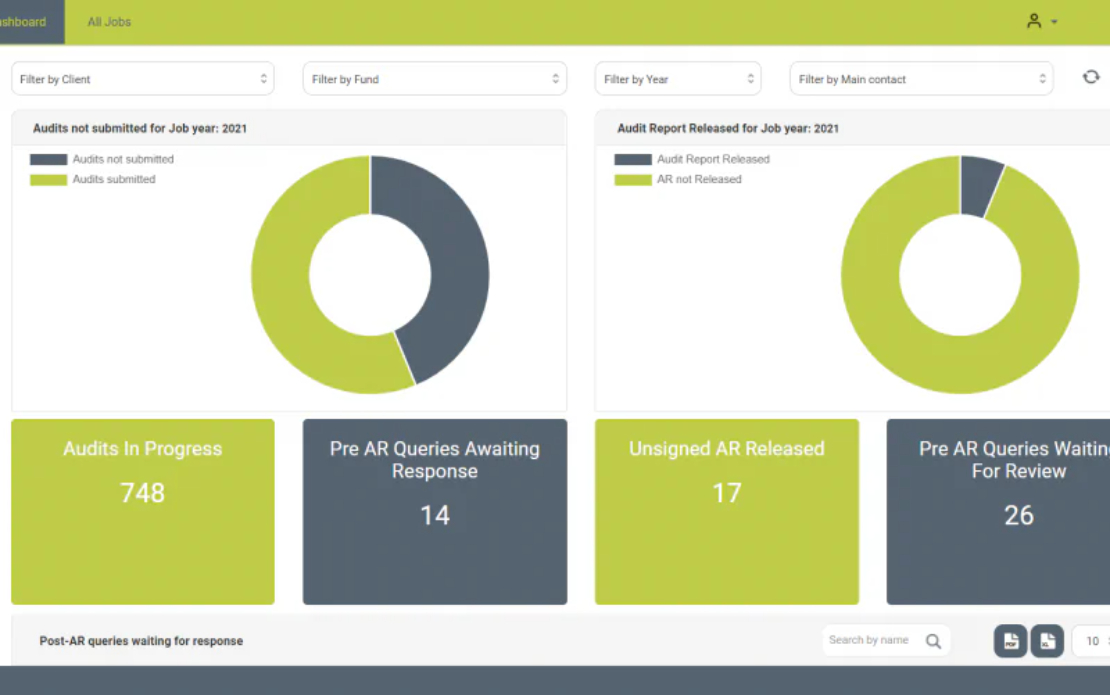 Finance Platform to Conduct Audits of SMSF Funds