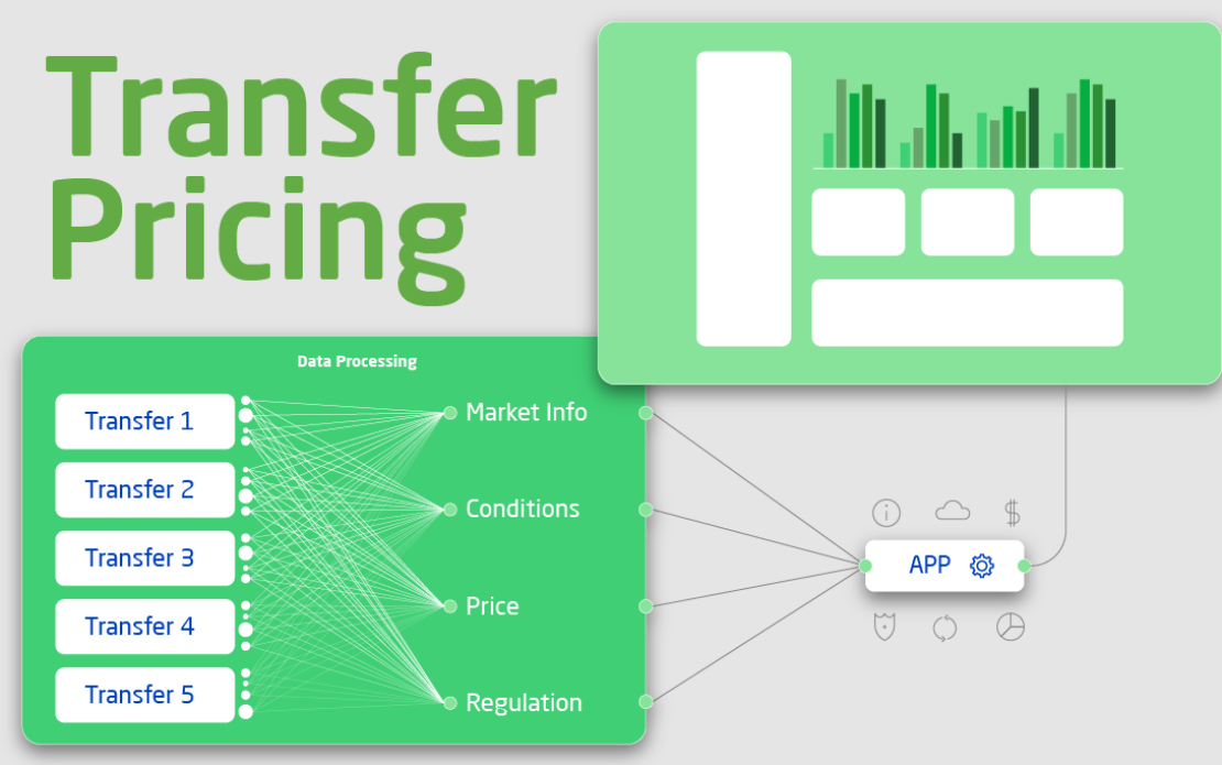 Transaction Manager for Handling Transfer Pricing Challenge