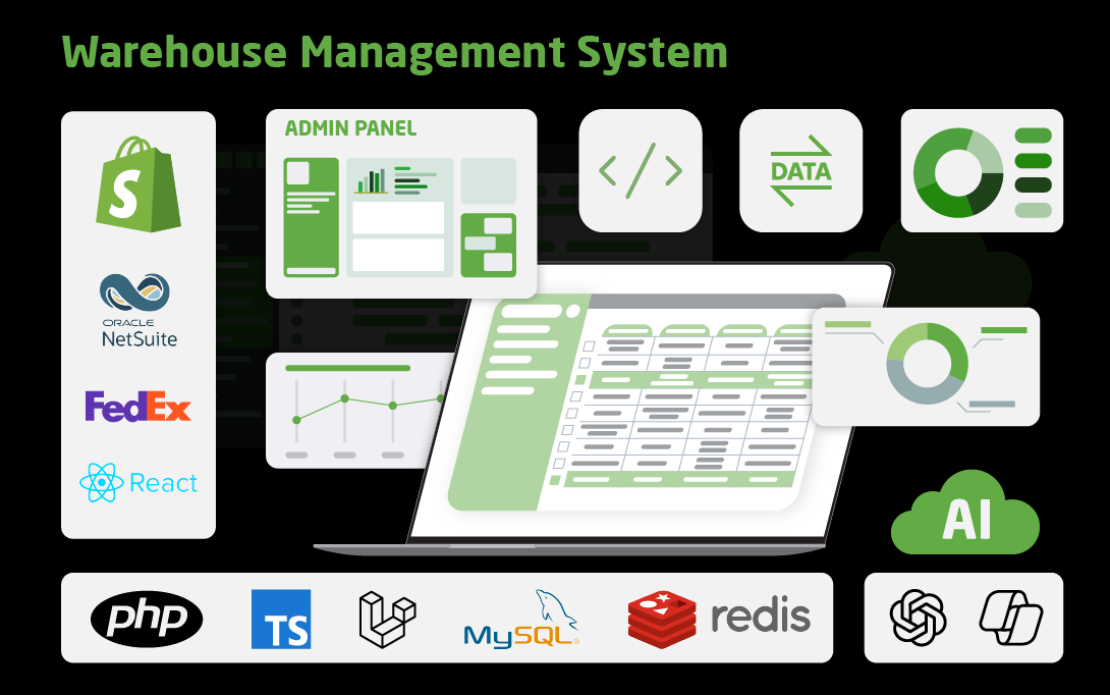 Warehouse Management System