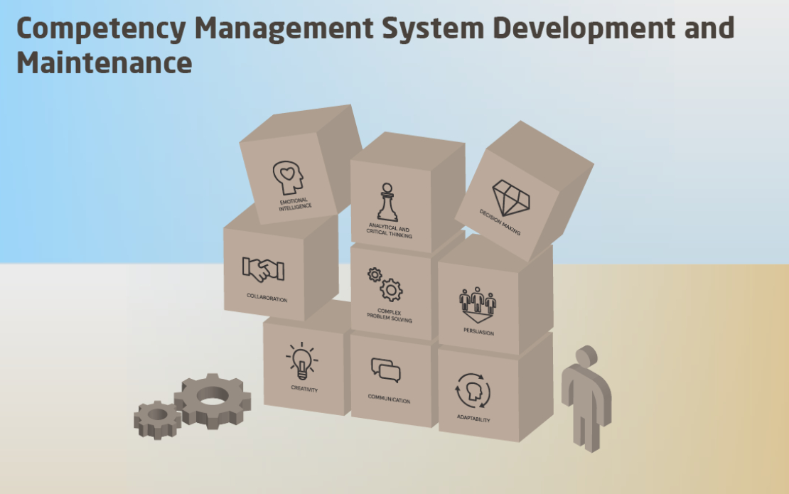 Competency Management System Development and Maintenance