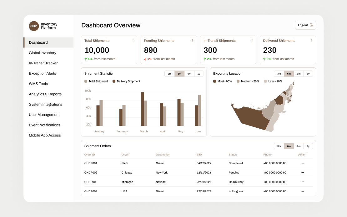 WMS and Freight ERP Integration
