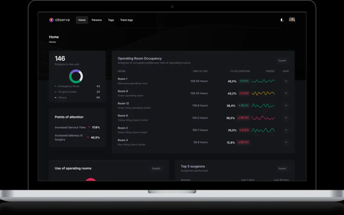 AI-Powered Behavioral Analysis for Hospital Optimization