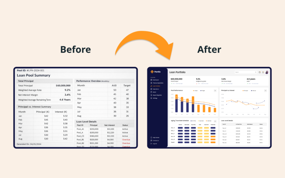 Migrating 500+ Crystal Reports to Pentaho