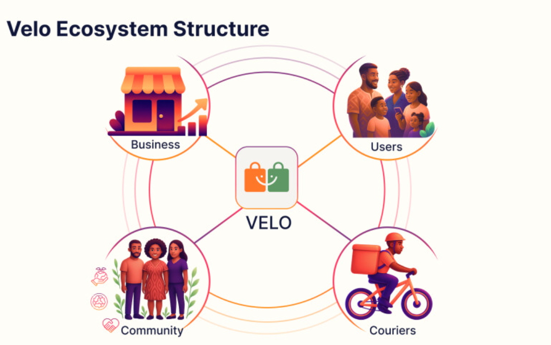 IT Platform for Delivery with Scalable Multi-User Architecture