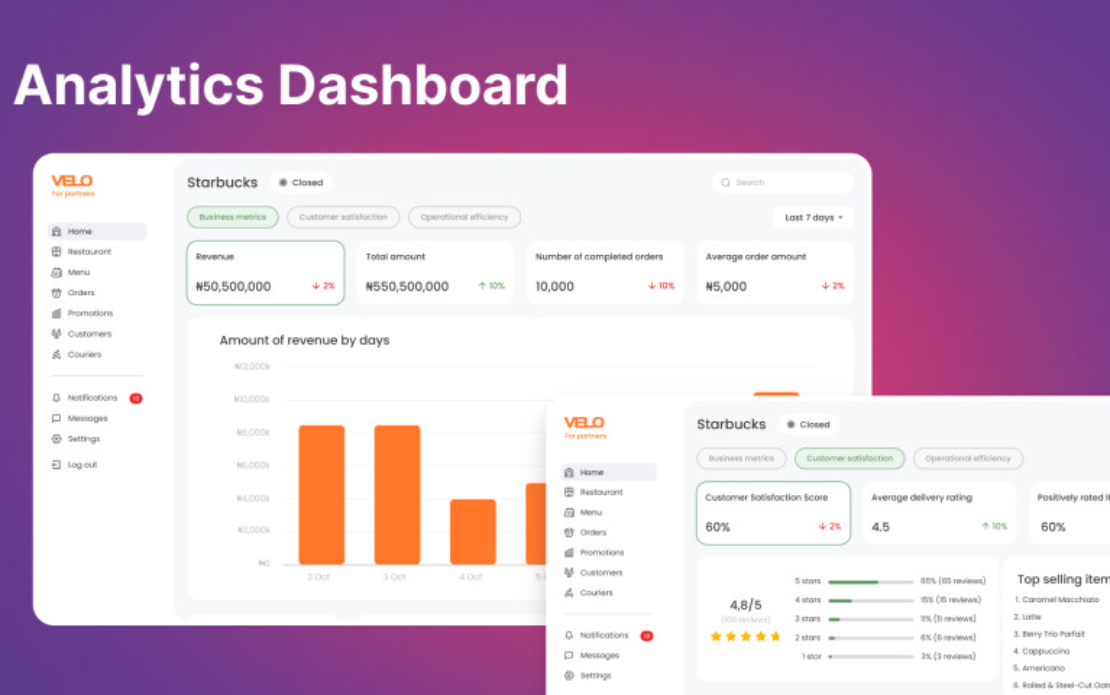 IT Platform for Delivery with Scalable Multi-User Architecture